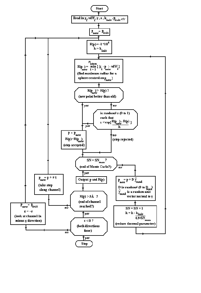 Flow Channel Chart